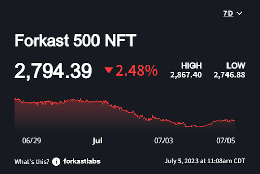 Forkast 500 NFT July 5