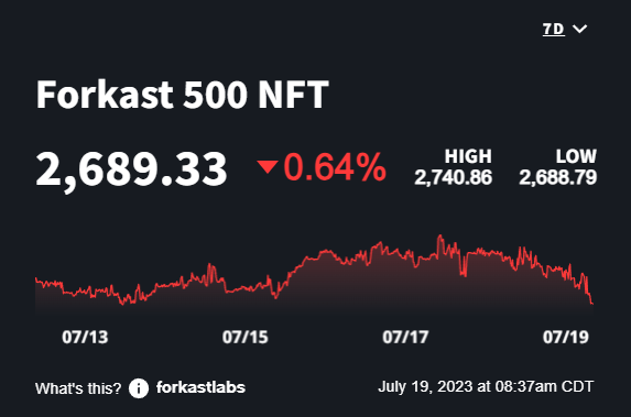 Forkast 500 NFT data July 19