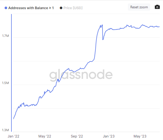 Glassnode data