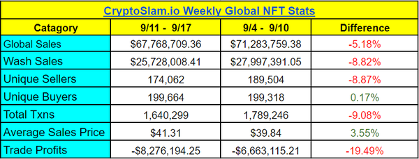 NFT global stats table