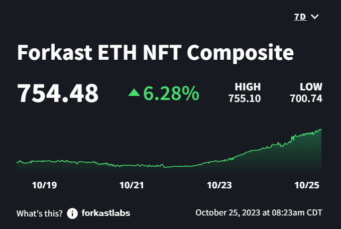 Forkast ETH NFT Composite