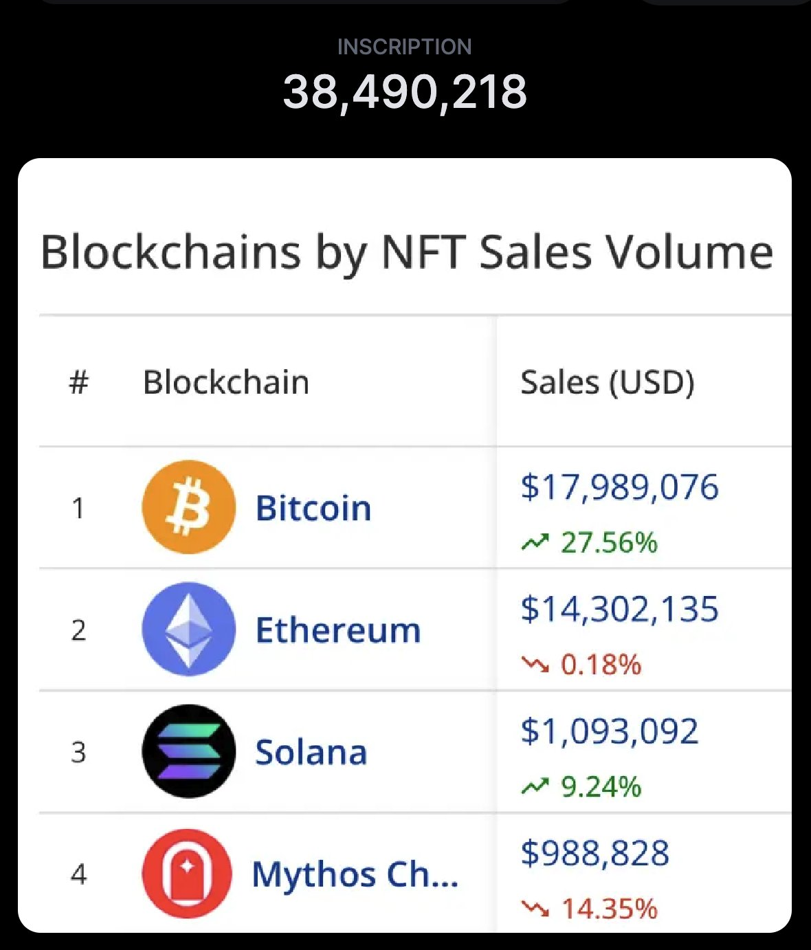 Blockchains NFT sales volume