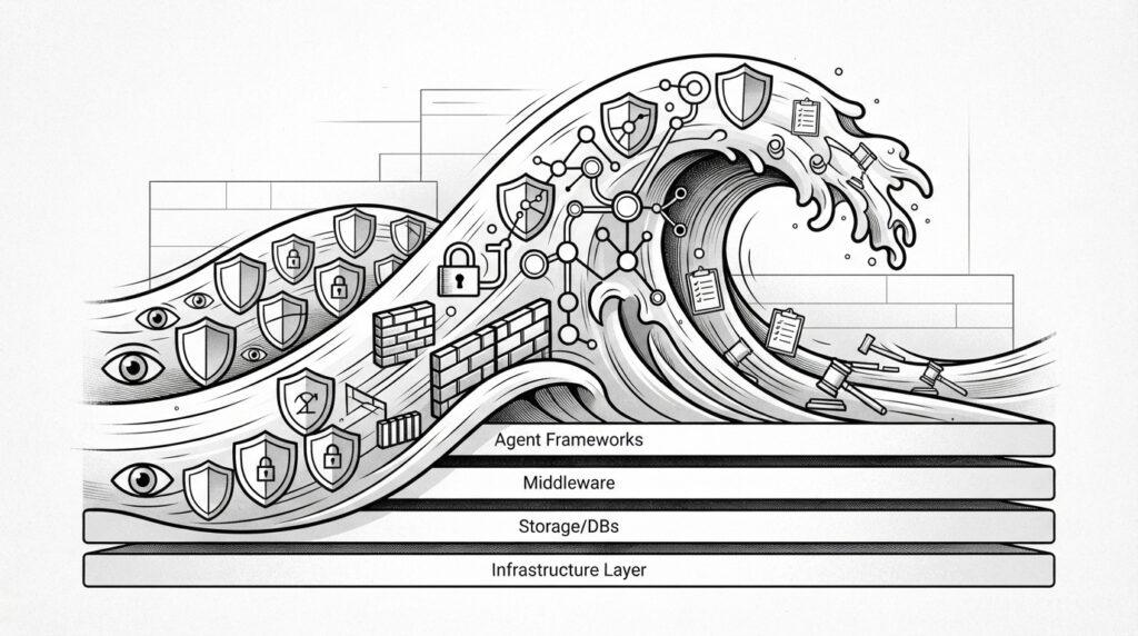 Monochrome editorial illustration of a cresting wave of security tools over agent infrastructure stack, representing the vendor wave at Black Hat 2026